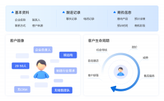 要长于操纵各类拓客渠道
